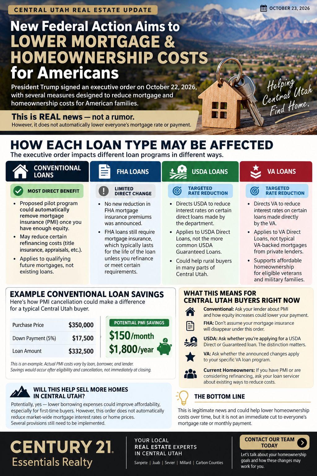 Central Utah Mortgage Update Infographic